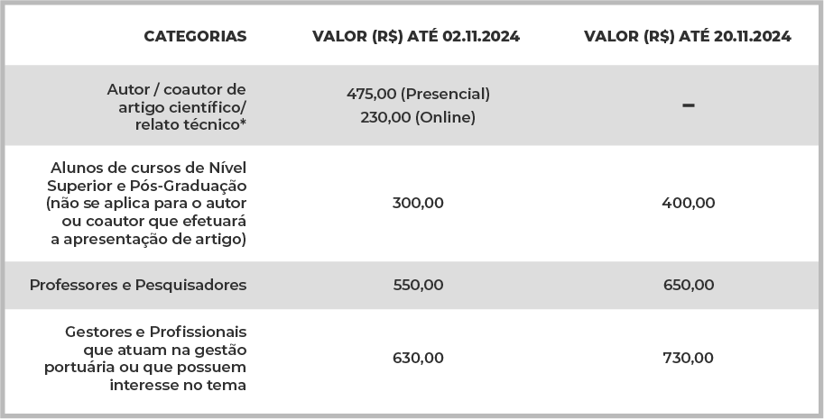 Tabela